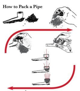 همه چیز درباره پیپ کشیدن 4 همه چیز درباره پیپ کشیدن