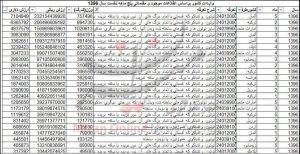پر طرفدارترین توتون در ایران