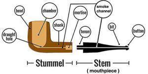 تاریخ معاصر پیپ : Contemporary Pipe History