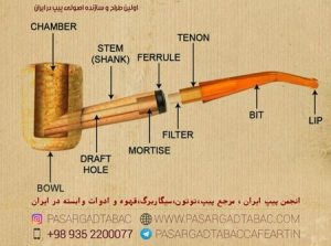 ساختار پیپ کورن کاب 1 ساختار پیپ کورن کاب