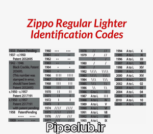 جدول استعلام سال توليد فندک زيپو
