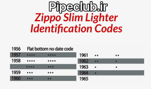 جدول استعلام سال توليد فندک زيپو های اسليم