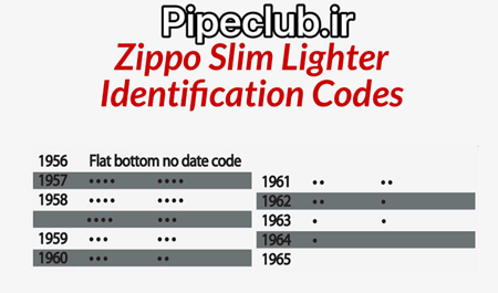 جدول استعلام سال توليد فندک زيپو های اسليم