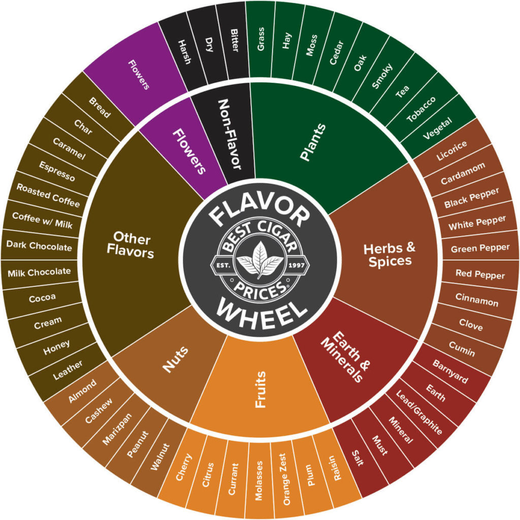 چرخه طعمی سیگار برگ