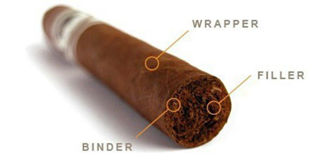 ساختمان سیگار برگ