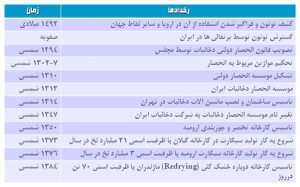 تاریخچه دخانیات ایران 1 تاریخچه دخانیات ایران