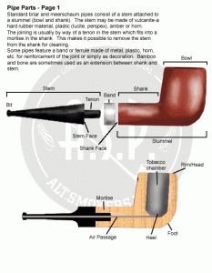 انواع پیپ از نظر شکل ظاهری 72 parts1 233x300 2