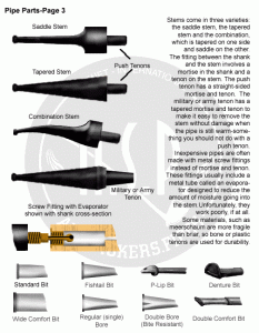 انواع پیپ از نظر شکل ظاهری 70 parts3 233x300 2