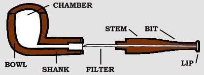 پیپ به زبان خیلی ساده