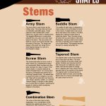 انواع پیپ از نظر شکل ظاهری 25 pipe guide 09 copy