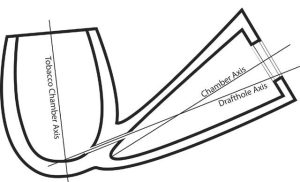 پیپ ریورس کالاباش سیستم ماسترو رحیمی