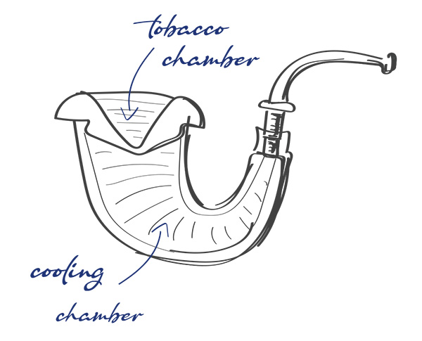 مهندسی پیپ کالاباش