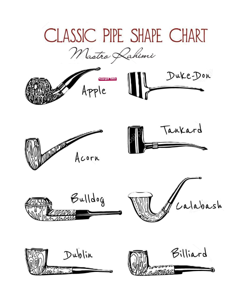 در ستایش فرم های کلاسیک پیپ : بررسی تحلیلی و تاریخی