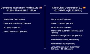 زلزله تحریم‌ ها : چگونه آمریکا امپراتوری بزرگ سیگار برگ جهان را در هم کوبید