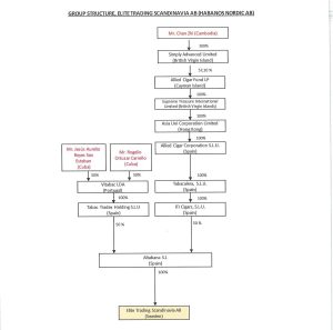 زلزله تحریم‌ ها : چگونه آمریکا امپراتوری بزرگ سیگار برگ جهان را در هم کوبید