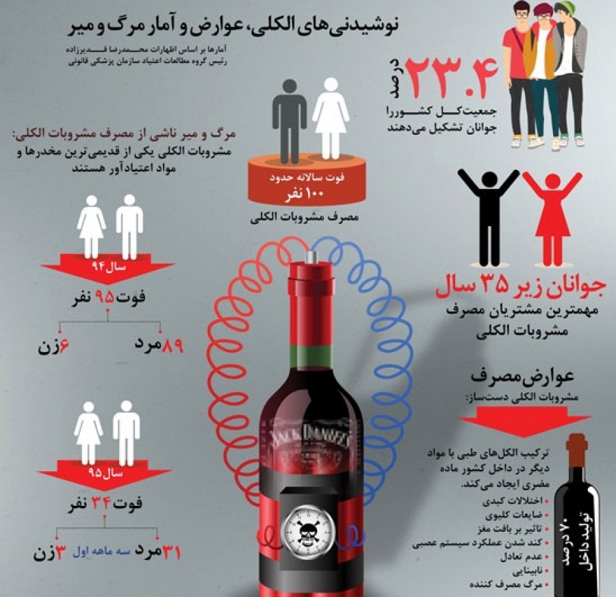 تأثیر ترکیب الکل و تنباکو بر افزایش خطر ابتلا به سرطان دهان 1 تأثیر ترکیب الکل و تنباکو بر افزایش خطر ابتلا به سرطان دهان