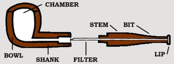 پیپ به زبان خیلی ساده