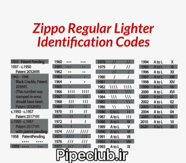 zippo7 جدول استعلام سال توليد فندک زيپو