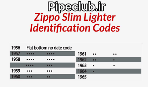 جدول استعلام سال توليد فندک زيپو های اسليم